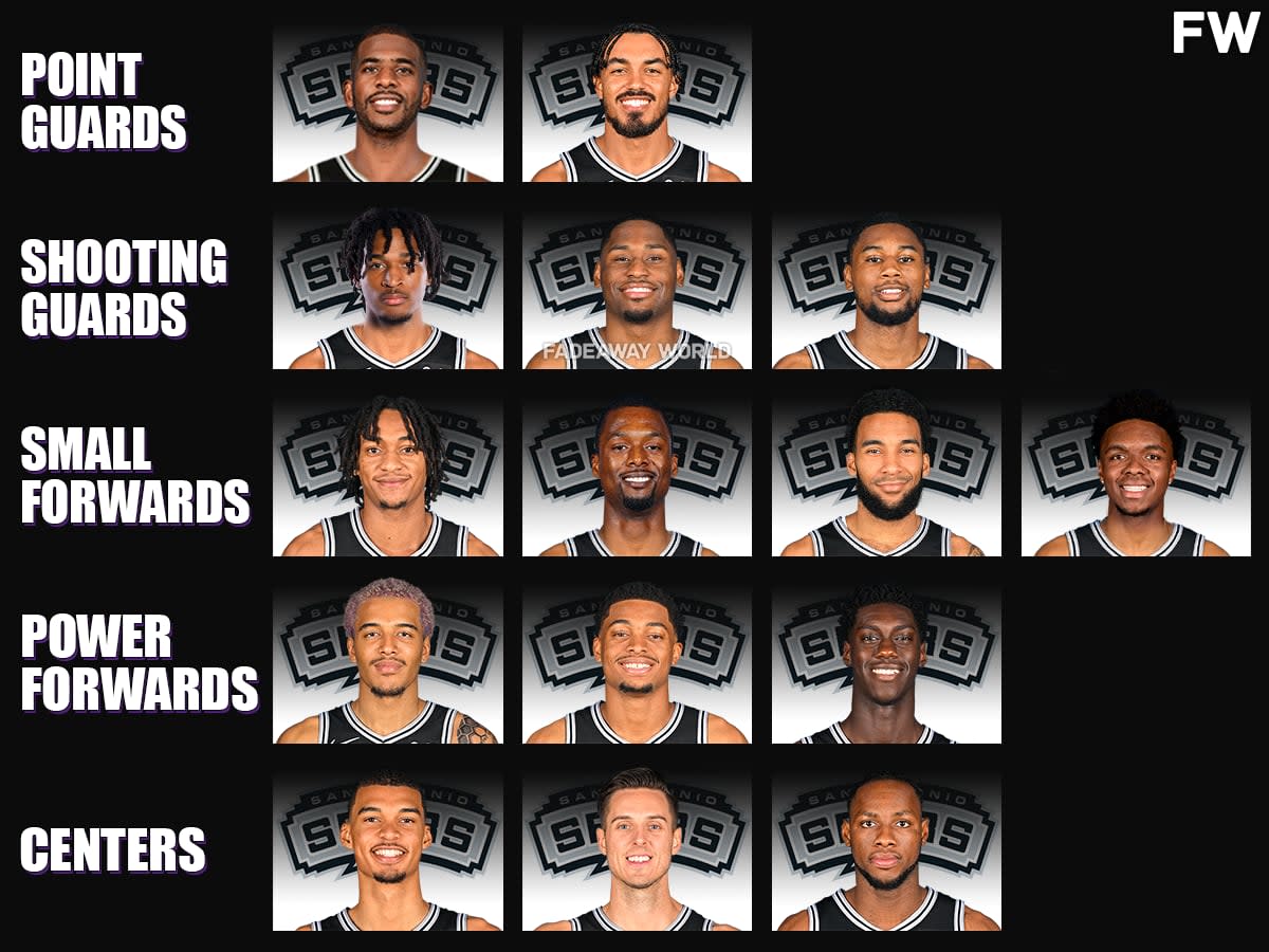 San Antonio Spurs Current Roster After Key Moves In The Offseason