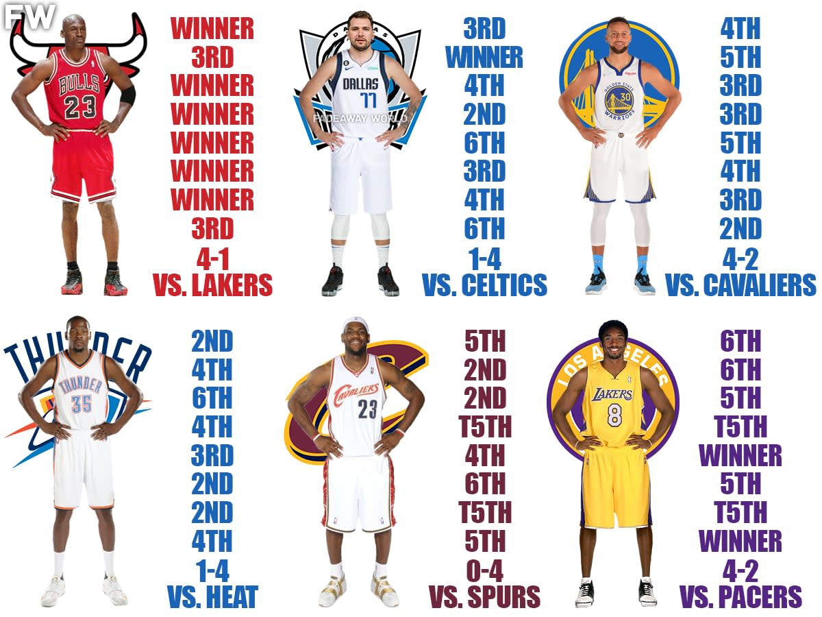 First NBA Finals Comparison: Doncic, LeBron, Jordan, Bryant, Curry, And Durant