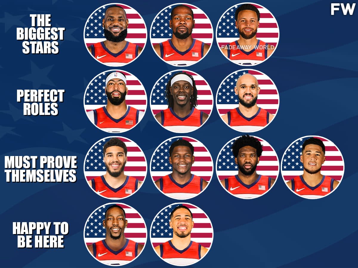 Ranking 2024 Team USA Players Into Four Different Tiers - Fadeaway World