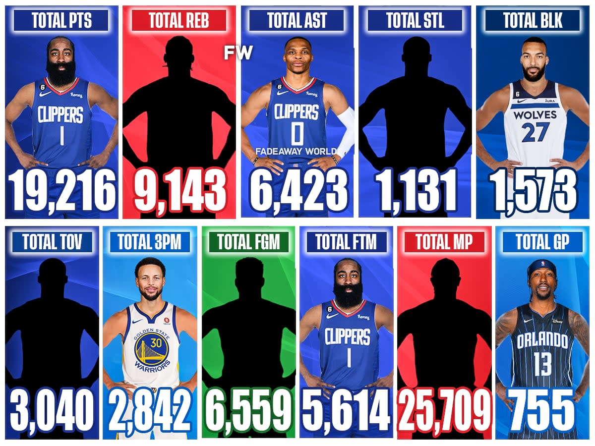NBA Leaders In Total Stats Over The Last 10 Seasons Fadeaway World