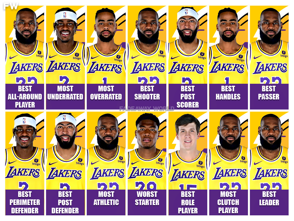 Ranking Los Angeles Lakers Players Into 14 Different Categories Ahead Of 2024-25 Season 