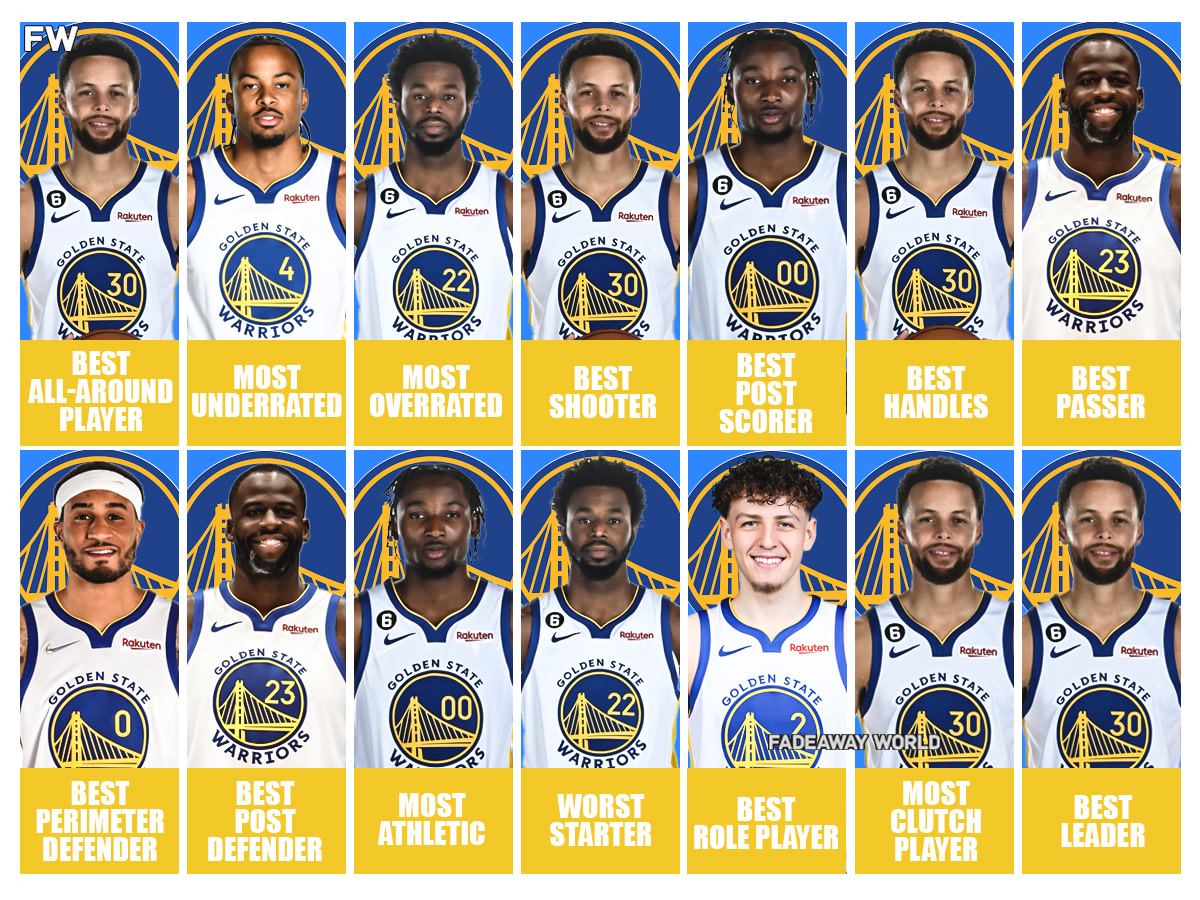 Ranking Golden State Warriors Players Into 14 Different Categories Ahead Of 2024-25 Season