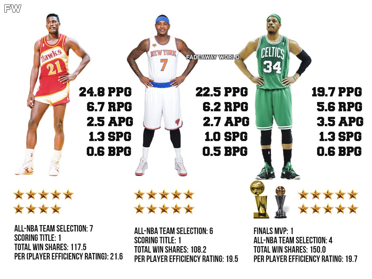 NBA Career Comparison Dominique Wilkins Carmelo Anthony And Paul Pierce Fadeaway World