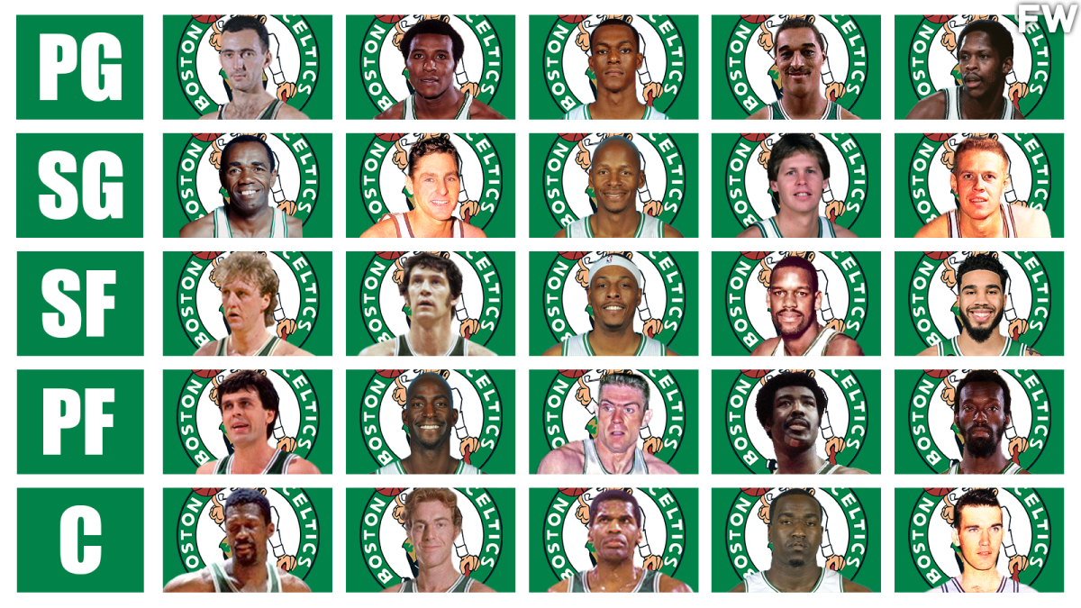 Ranking the Best Boston Celtics Players of All Time