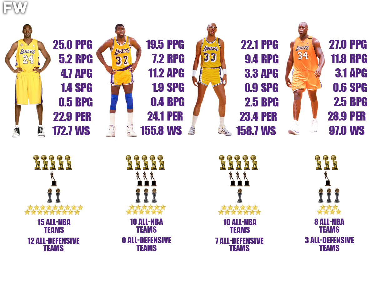 The fans have voted and the GOAT - Los Angeles Lakers