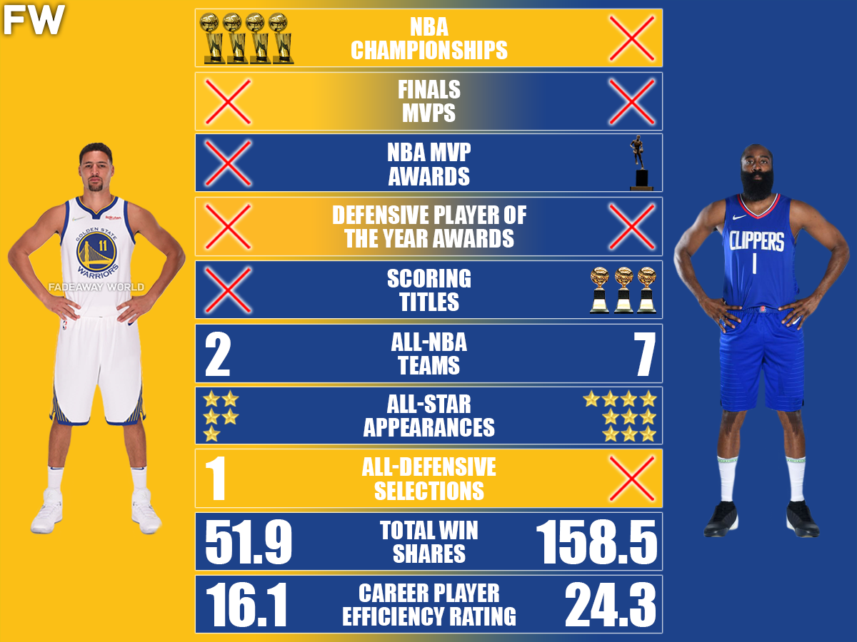 Klay Thompson vs. James Harden Career Comparison - Fadeaway World