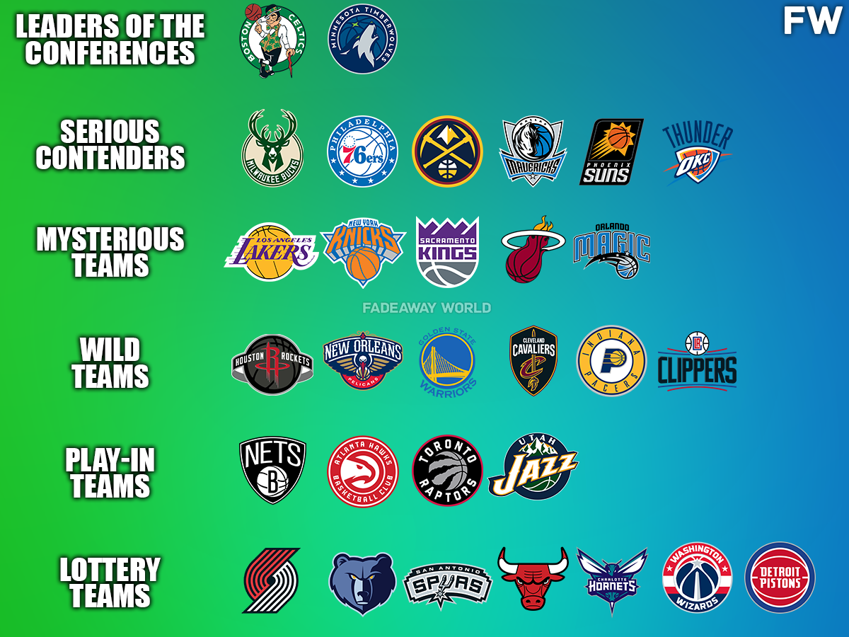 NBA Power Rankings By Tiers Leaders Contenders Mysterious And Wild 