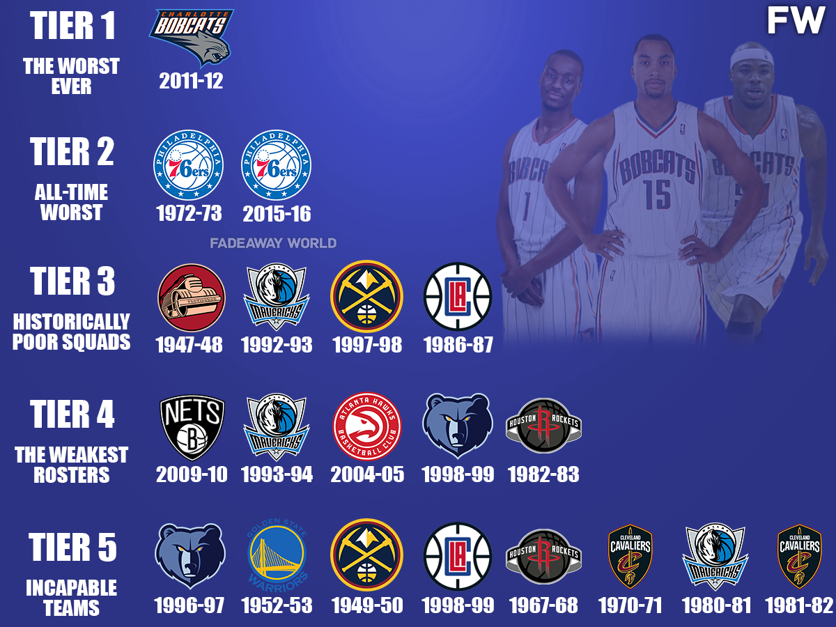 Ranking The Worst NBA Teams Ever By Tiers Fadeaway World