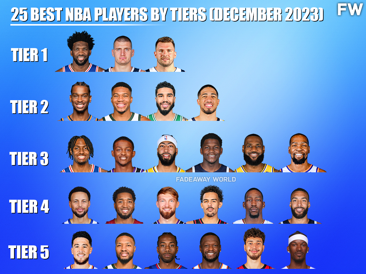 25 Best Nba Players By Tiers December 2023 Fadeaway World