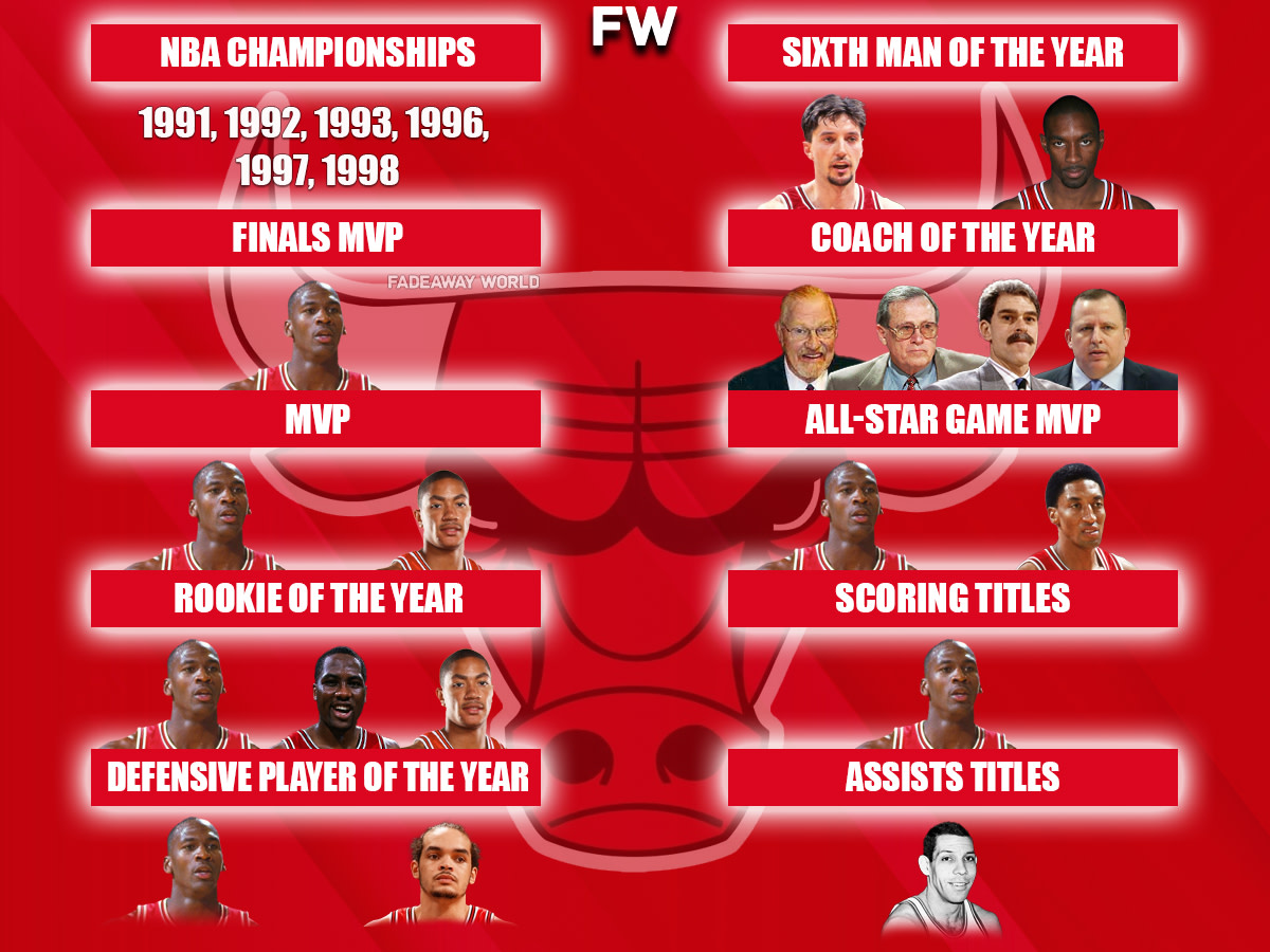 The Chicago Bulls History Every Award Their Players And Coaches Have Won Fadeaway World