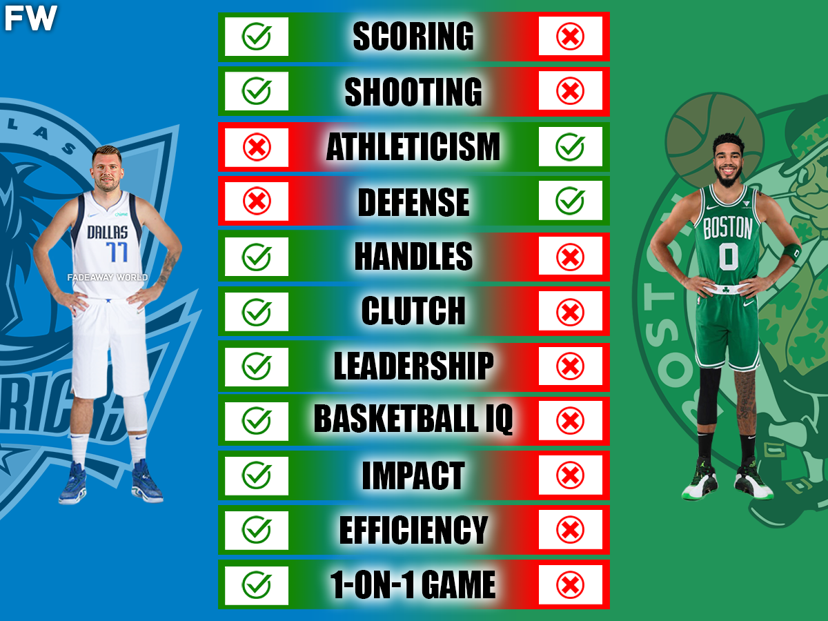 Luka Doncic Vs Jayson Tatum Full Comparison 2023 24 Fadeaway World 