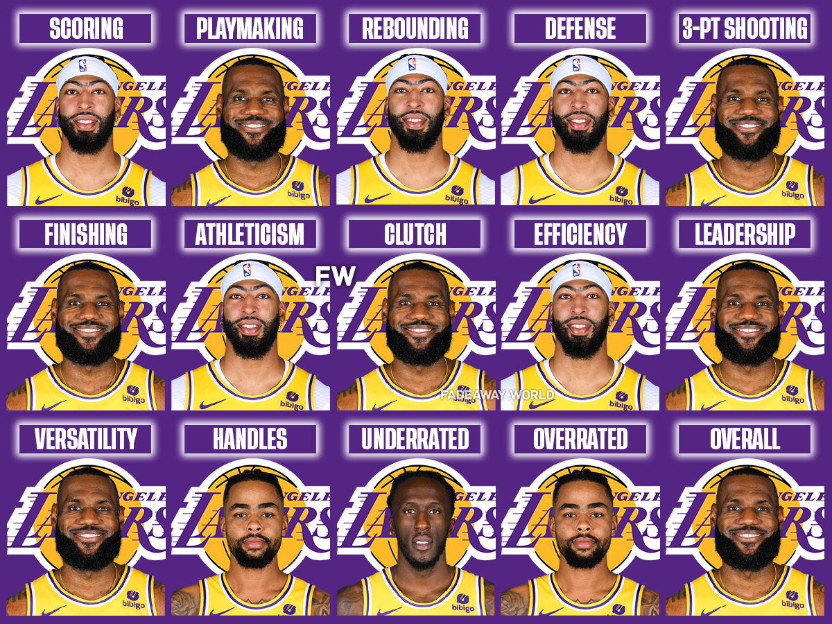 The 2023-24 Los Angeles Lakers By Category - Fadeaway World