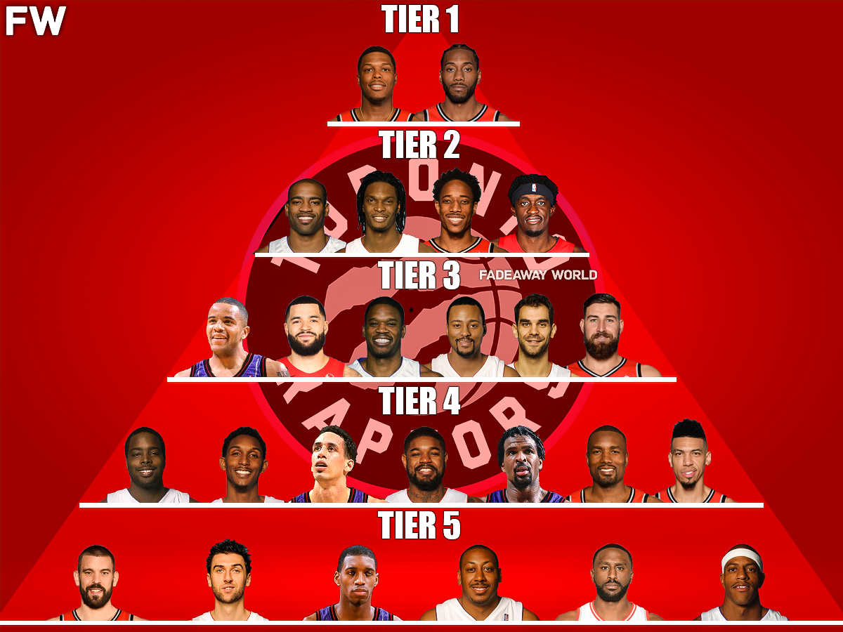 The Toronto Raptors All-Time GOAT Pyramid - Fadeaway World