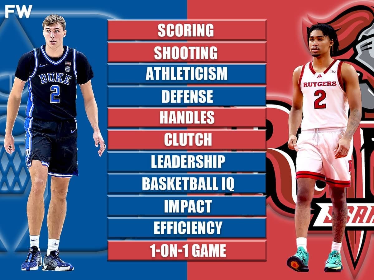 2025 NBA Draft Comparison Cooper Flagg vs. Dylan Harper Fadeaway World