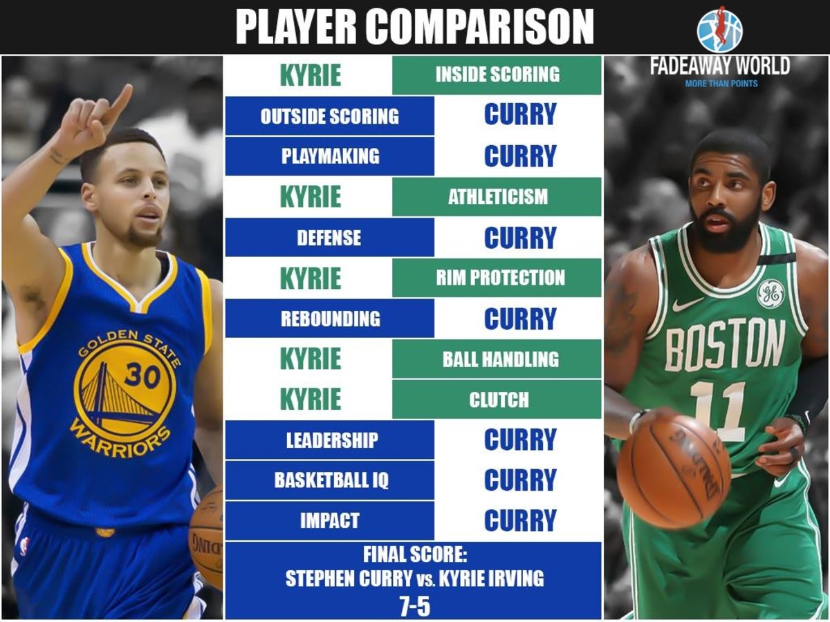 kyrie and curry stats