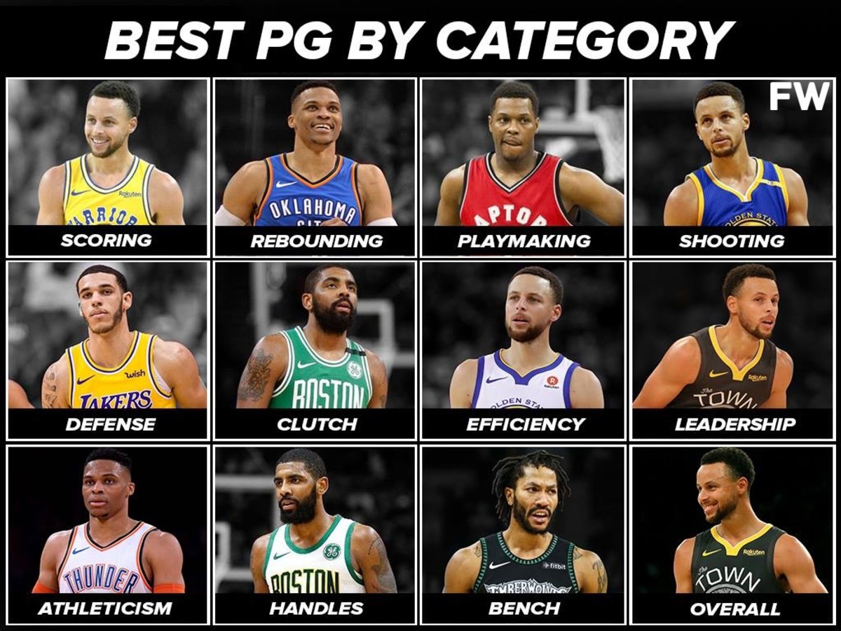 Ranking The Best NBA Point Guards By Category Fadeaway World