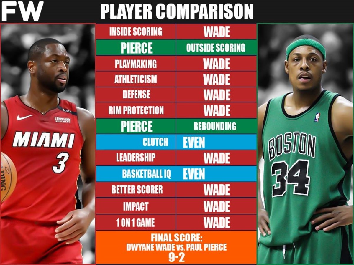 Full Player Comparison Dwyane Wade Vs Paul Pierce Breakdown Fadeaway World