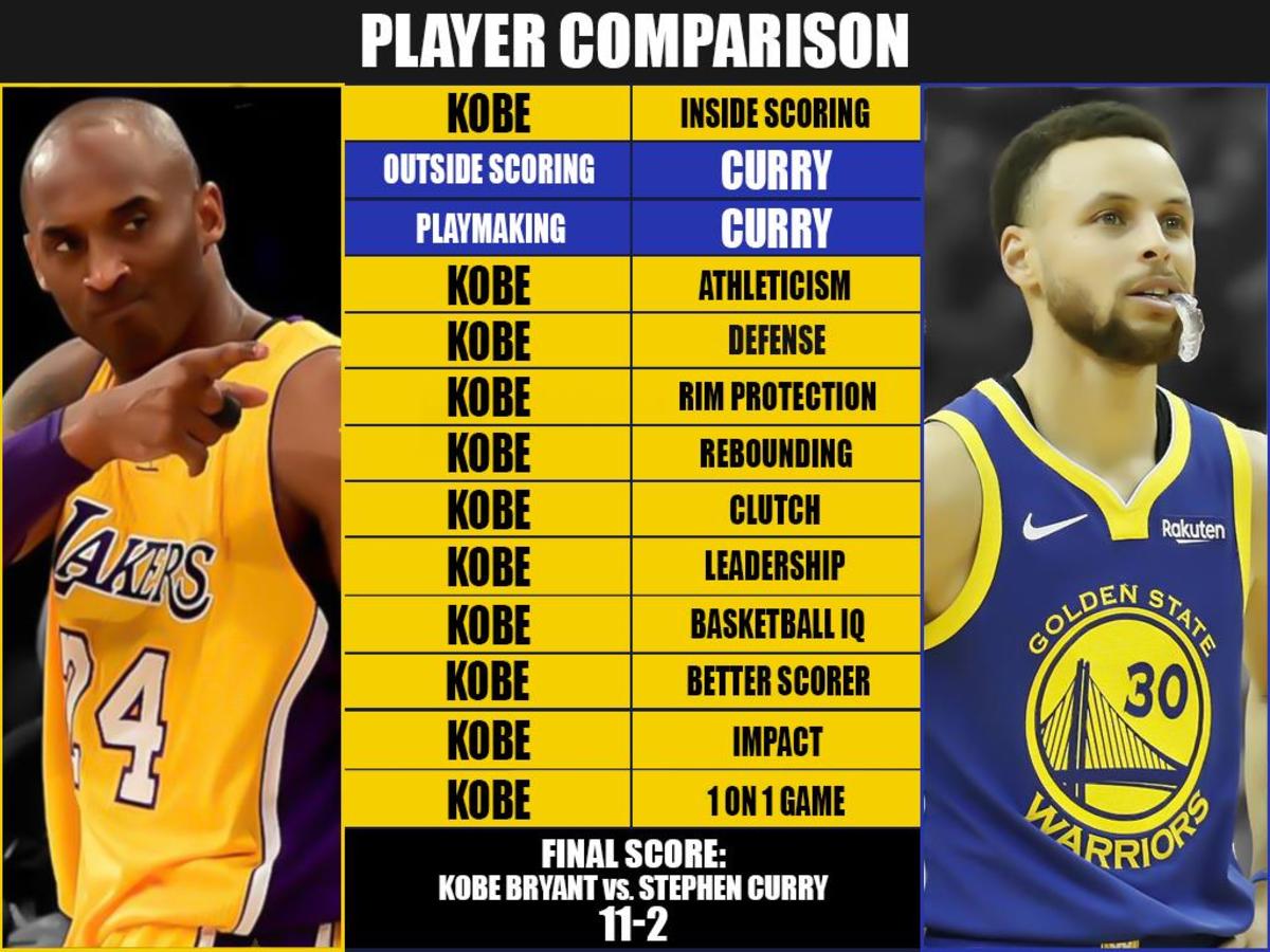 steph curry kobe jersey