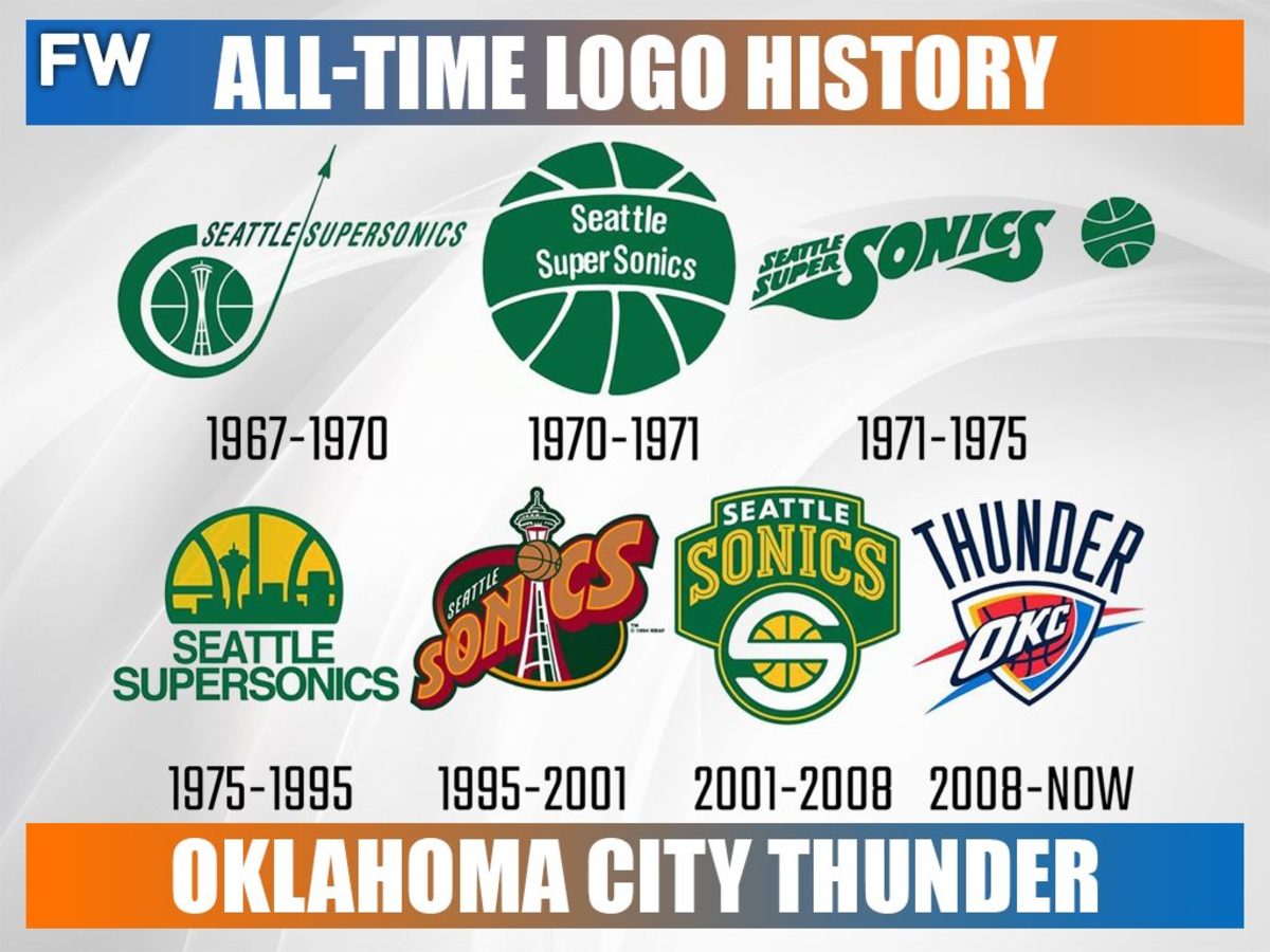 Every NBA Team’s All-Time Logo History – Fadeaway World