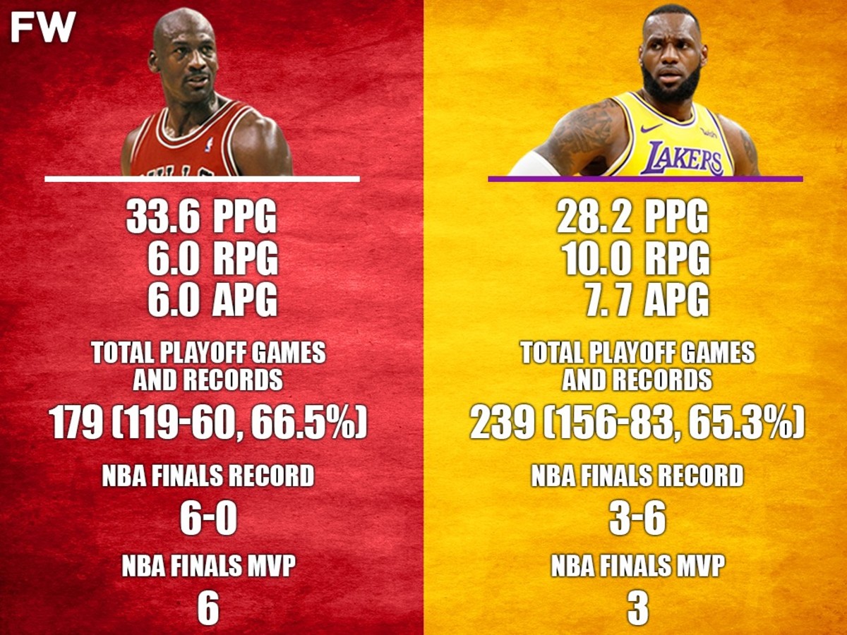 The Comparison That Everyone Wants To Know: Playoff Michael Jordan vs