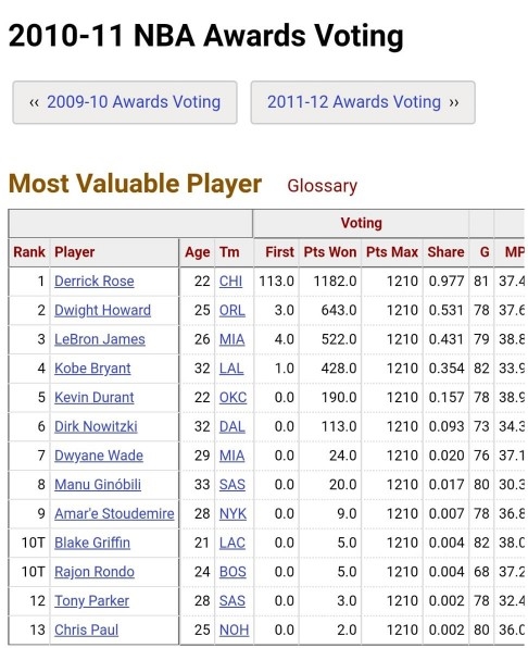 Basketball reference