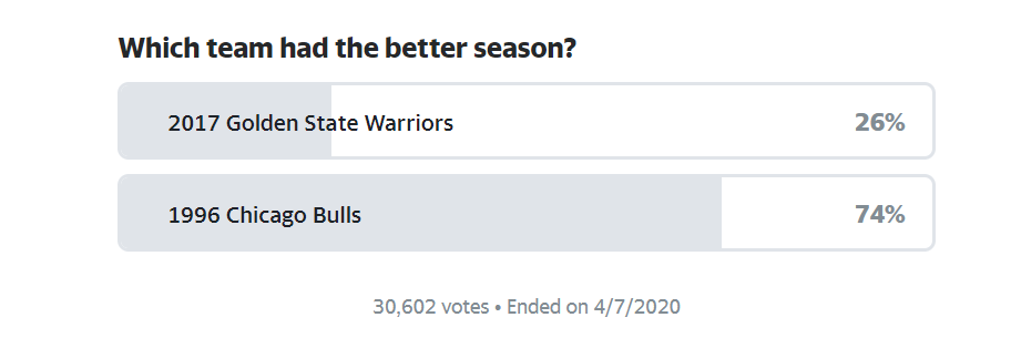 (Credit: Yahoo! Sports)