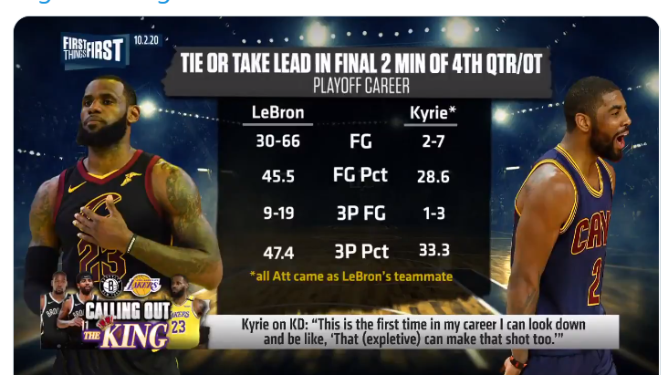 Credit: First Thing First