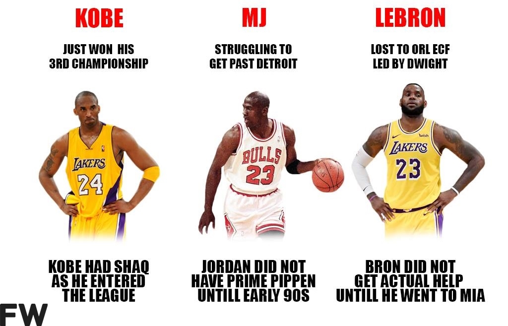 Comparing LeBron James, Kobe Bryant And Michael Jordan's In Their 6th Season
