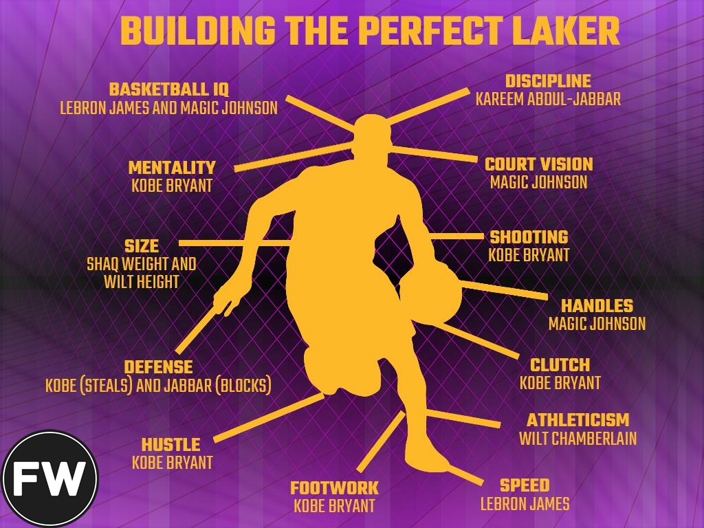 Creating The Most Unstoppable And Perfect Laker Ever 1