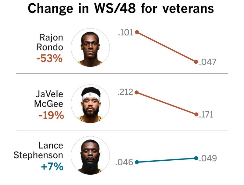 Credit: (Rahul Mukherjee / Los Angeles Times)