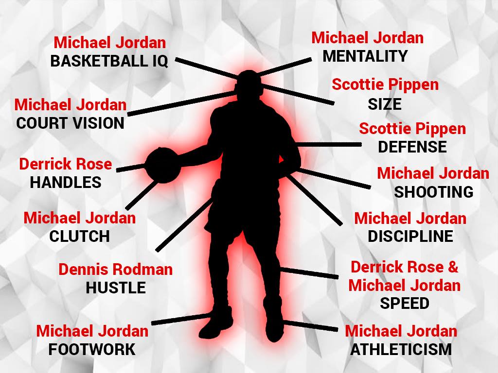 The Most Unstoppable And Perfect Chicago Bulls Player  2