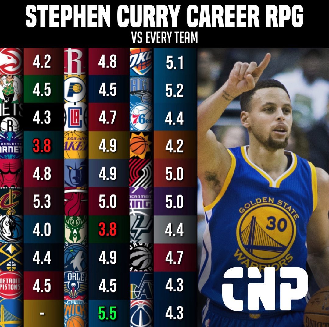 Stephen Curry Career RPG