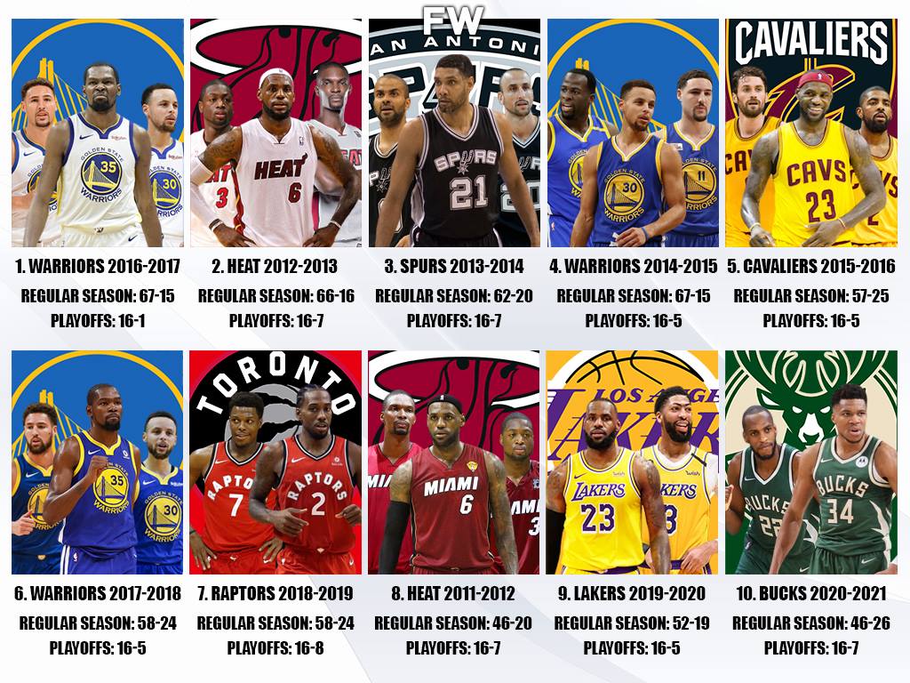 Ranking The Top 10 Best NBA Championship Teams In The Last 10 Years 