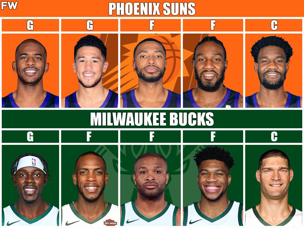 <em></figure>
<p><strong>Phoenix Suns:</strong> Chris Paul, Devin Booker, Mikal Bridges, Jae Crowder, Deandre Ayton
</p>
<p><strong>Milwaukee Bucks:</strong> Jrue Holiday, Khris Middleton, PJ Tucker, Giannis Antetokounmpo, Brook Lopez
</p>
<p>It was once said that what we are watching with the Suns is what it would look like had Chris Paul been sent to the Lakers in a trade. However, we never got to witness the combination of Paul and Kobe Bryant because the NBA vetoed the trade with New Orleans. In today’s world, the combination of Paul and Booker could be the closest glimpse of what that would have looked like.
</p>
<p>With the addition of Paul, we knew the offense would rise, but it has also got Booker playing defense. The Suns were a top defensive team in the regular season and remain a top defensive team in the playoffs. Bridges have been a solid defensive wing and can rebound, posting a 13-rebound night in Game 4. Along with Ayton, Crowder has provided a big contribution to defense.
</p>
<p>As for the Bucks, it all will revolve around the health of Giannis. He is their rock defensively and the Bucks will not be able to stop this backcourt combination without him. Paul and Booker are far more superior than the combination of Trae Young and Kevin Huerter. Holiday can handle one player, but it could drain Middleton, who needs to be the primary scorer with Giannis sidelined.
</p>
<p>Another question will be how long will Brook Lopez play in this series. The Suns are a great transition team and like to play small. Lopez cannot be in the lineup if the Suns go small. There is also the question of who PJ Tucker will play defense on? The Bucks have more questions surrounding their lineup than the Suns at the worst possible time.
</p>
<p><strong>Advantage: Bucks<br />
</strong></p>
<hr>
<h2 id=
