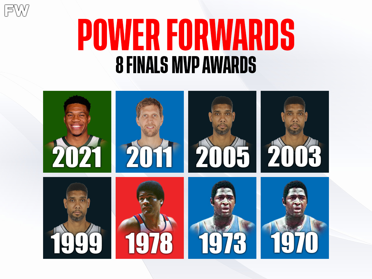 Power Forwards - 8 NBA Finals MVP Awards