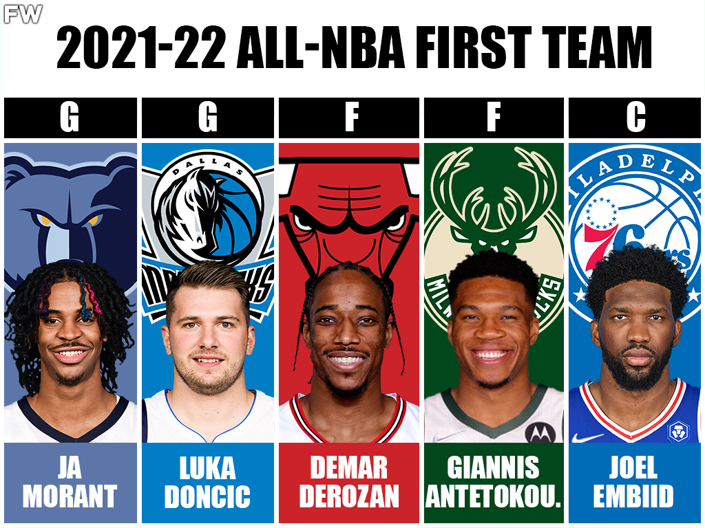 2021-22 All-NBA First Team