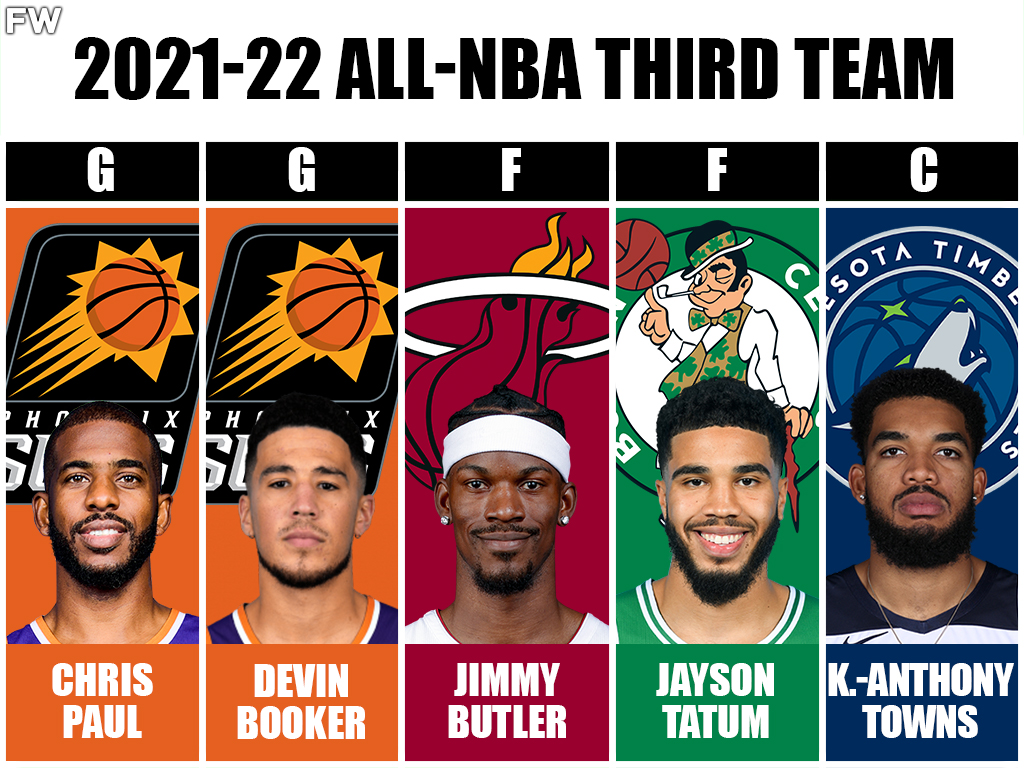 2021-22 All-NBA Third Team