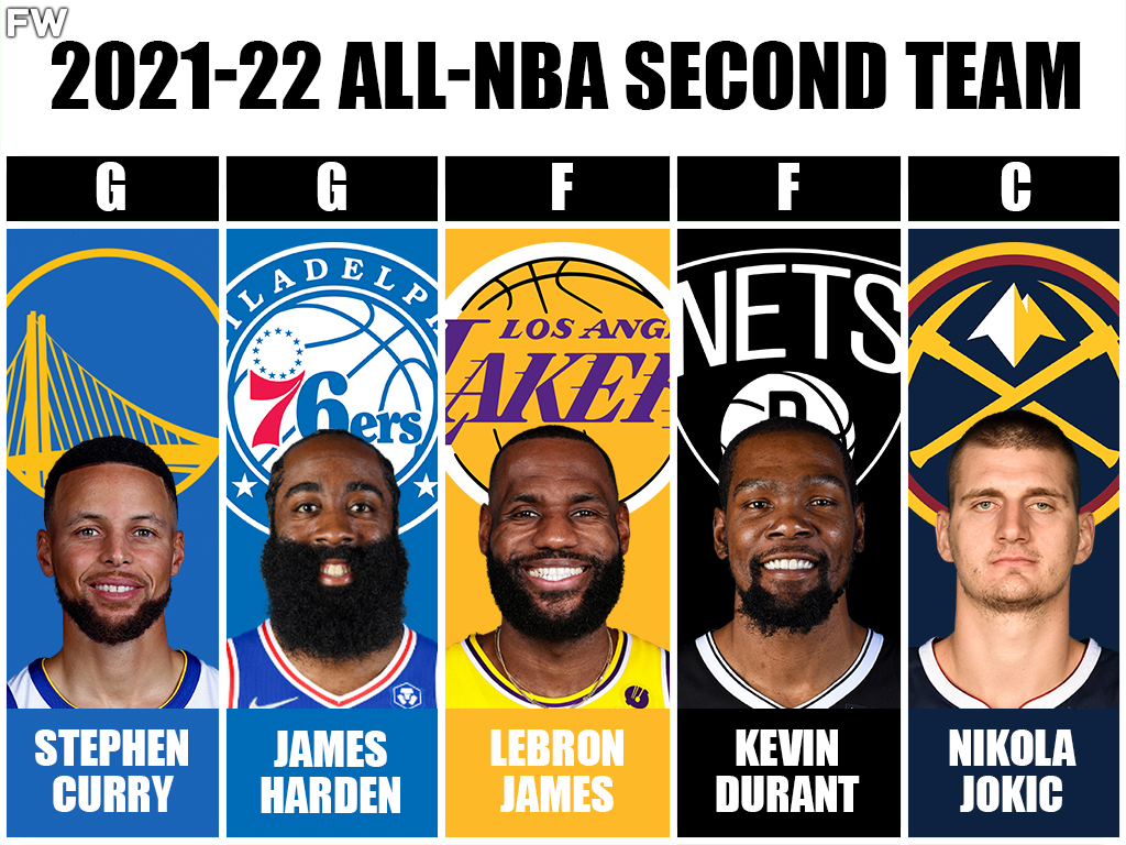 2021-22 All-NBA Second Team