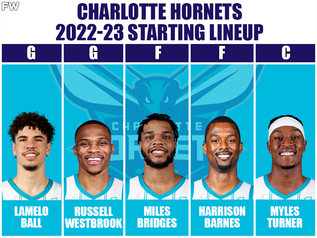 Charlotte Hornets 2022-23 Starting Lineup