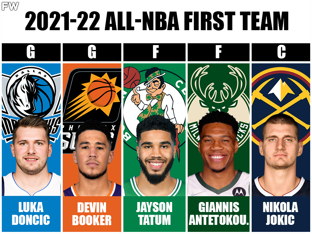 2021-22 All-NBA First Team