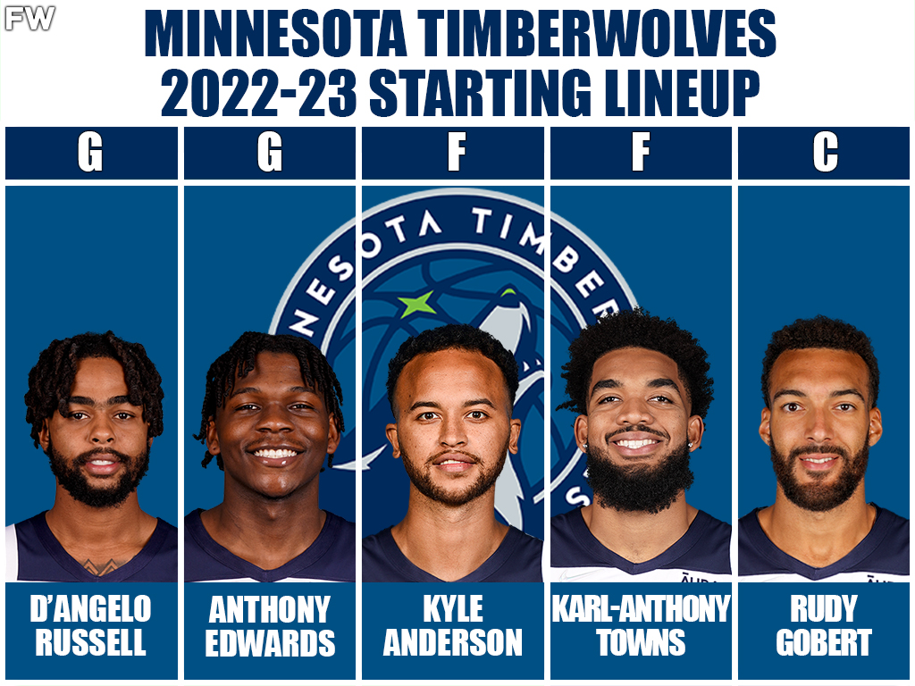 Minnesota Timberwolves
