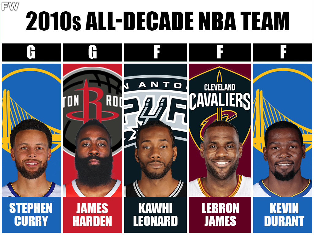 2010s All-Decade NBA Team