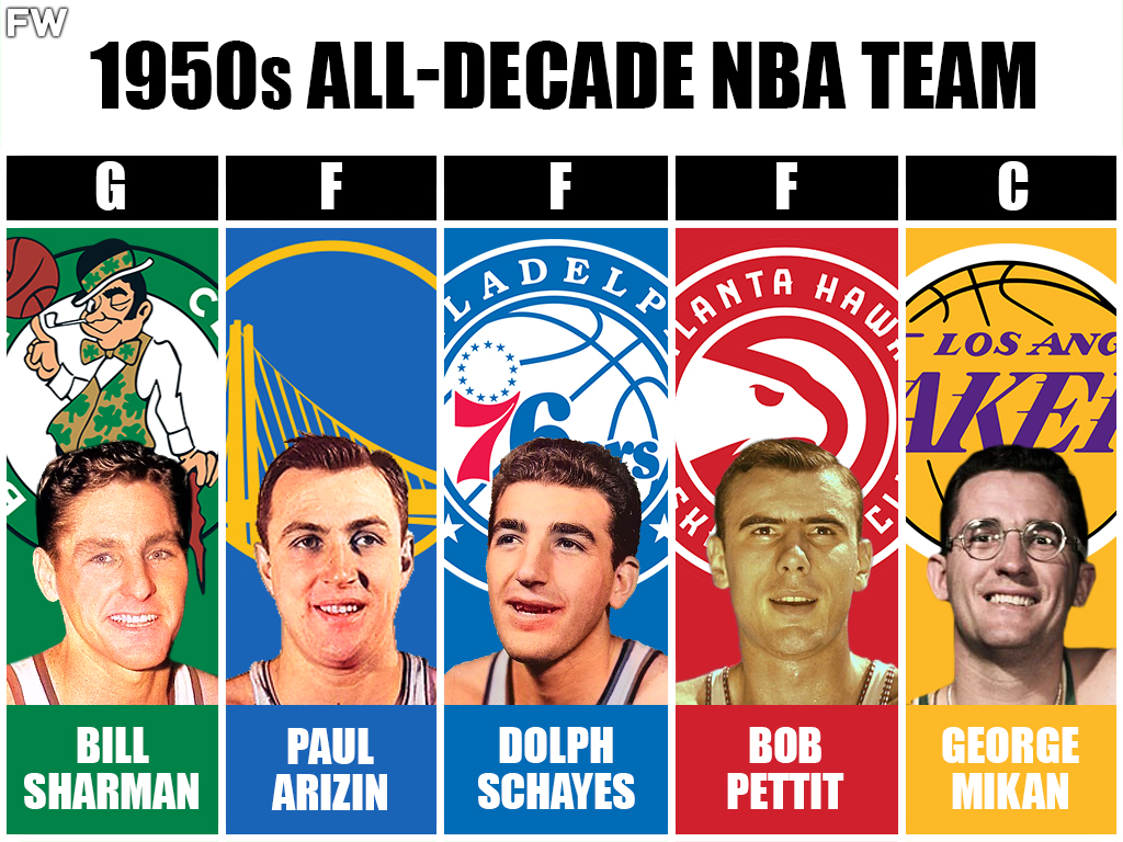 1950s All-Decade NBA Team