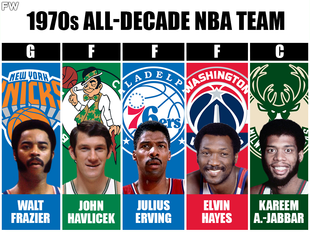 1970s All-Decade NBA Team