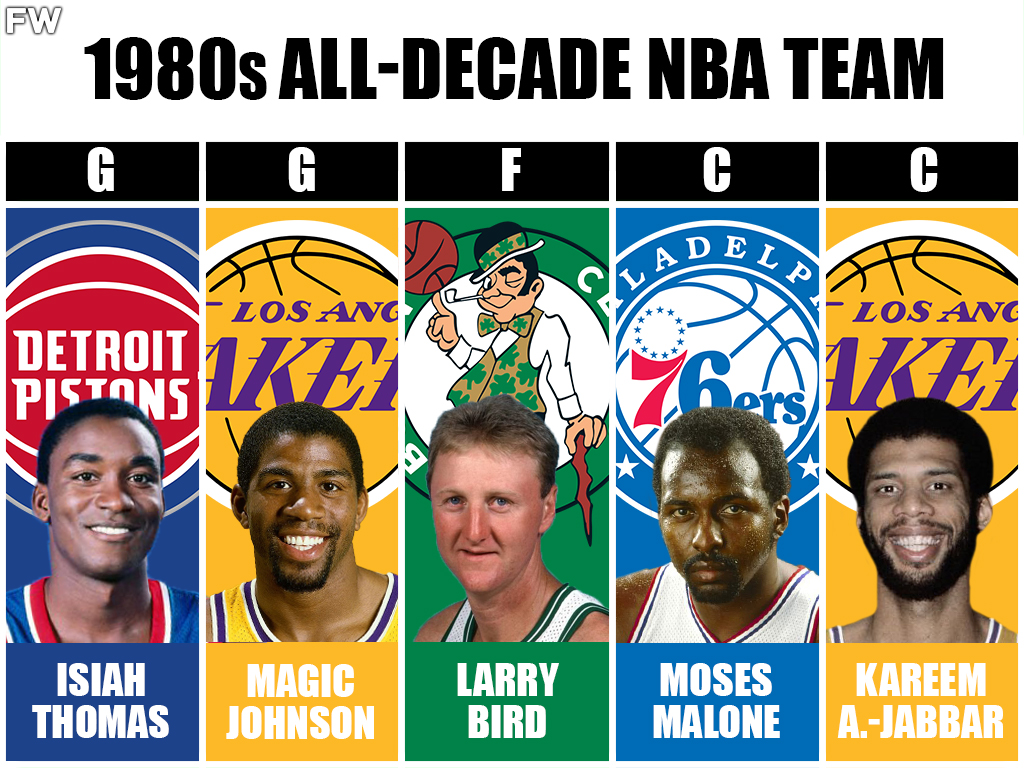 1980s All-Decade NBA Team