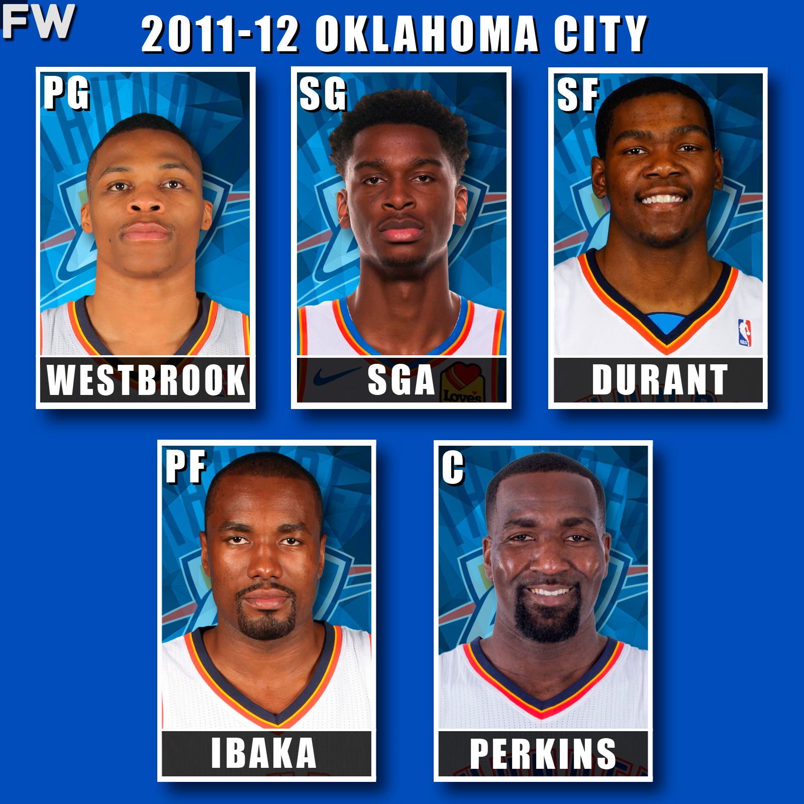 Russell Westbrook, Shai Gilgeous-Alexander, Kevin Durant, Serge Ibaka, Kendrick Perkins