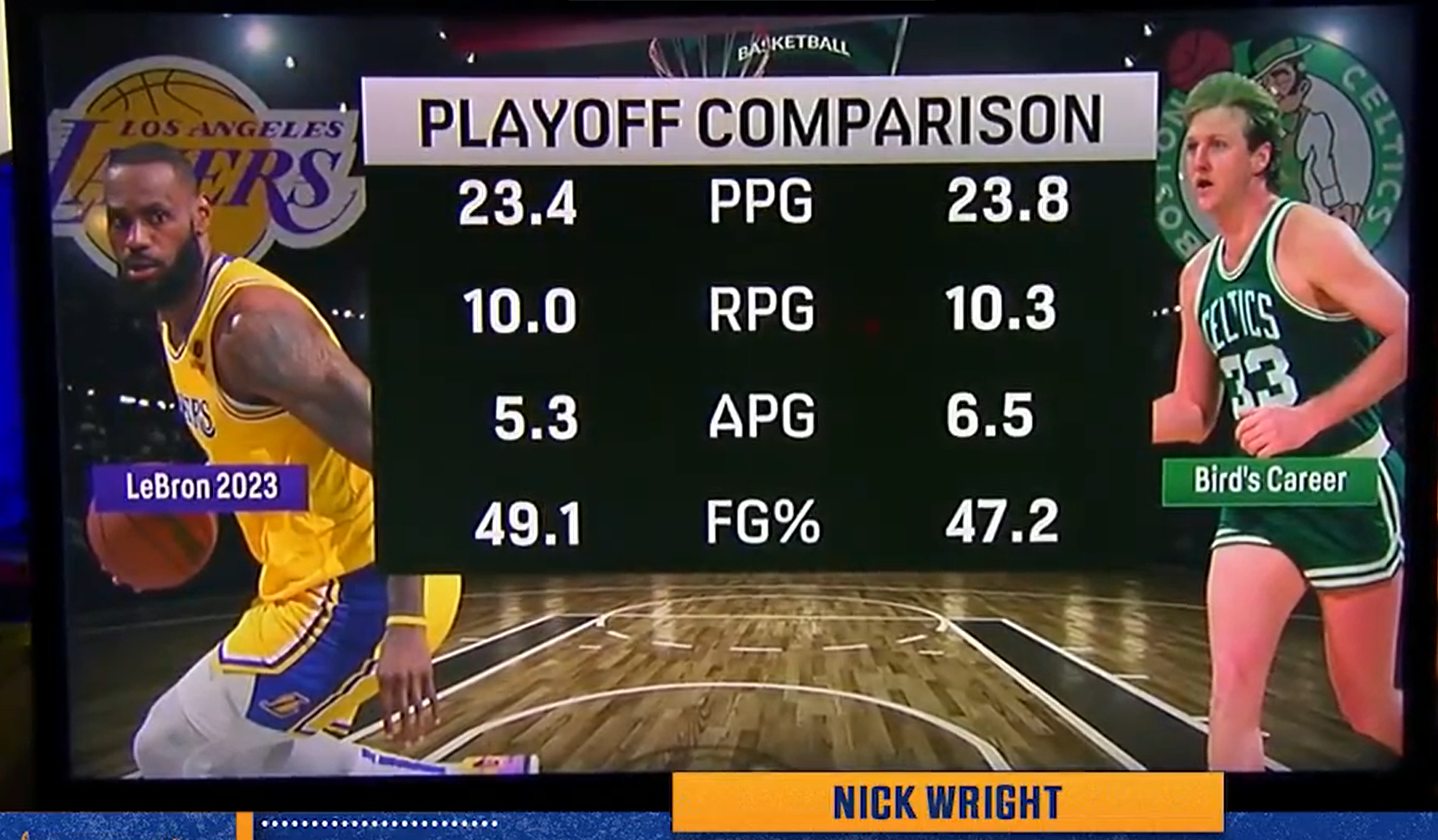 Nick Wright Shows Proof That The Worst Version Of LeBron James Is On The Same Level As Prime Larry Bird