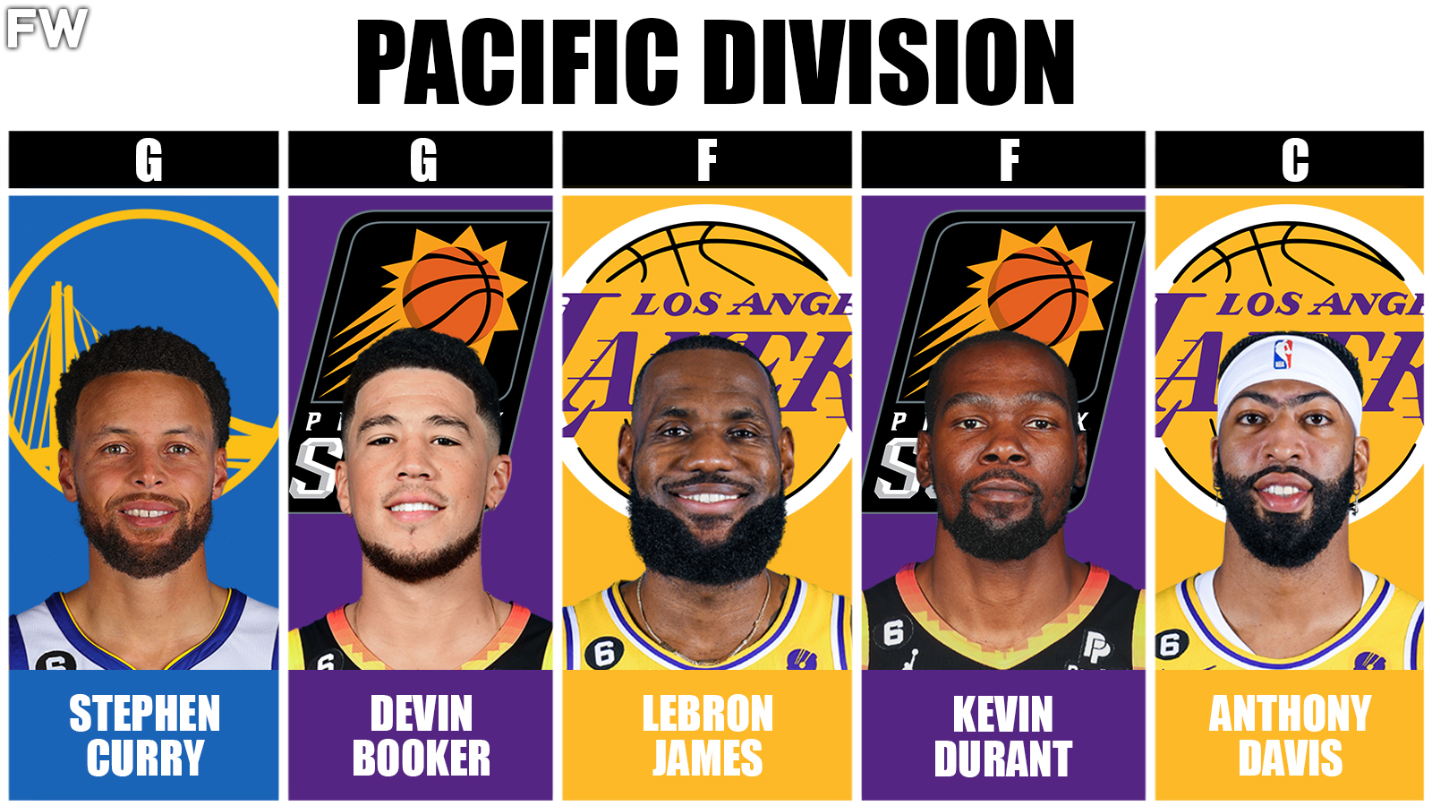 Pacific Division Superteam