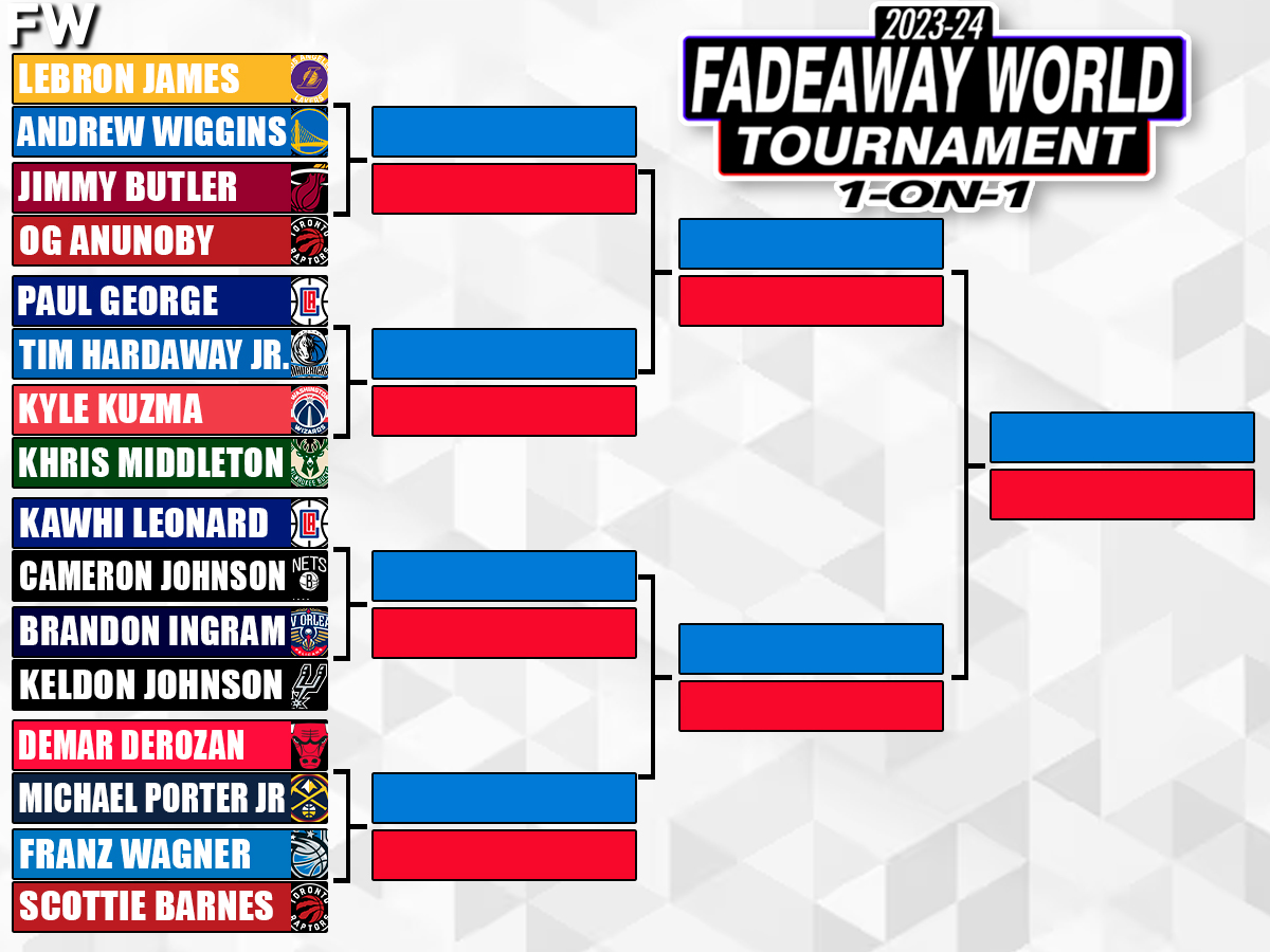 Fadeaway World 1-on-1 Small Forward Tournament Bracket