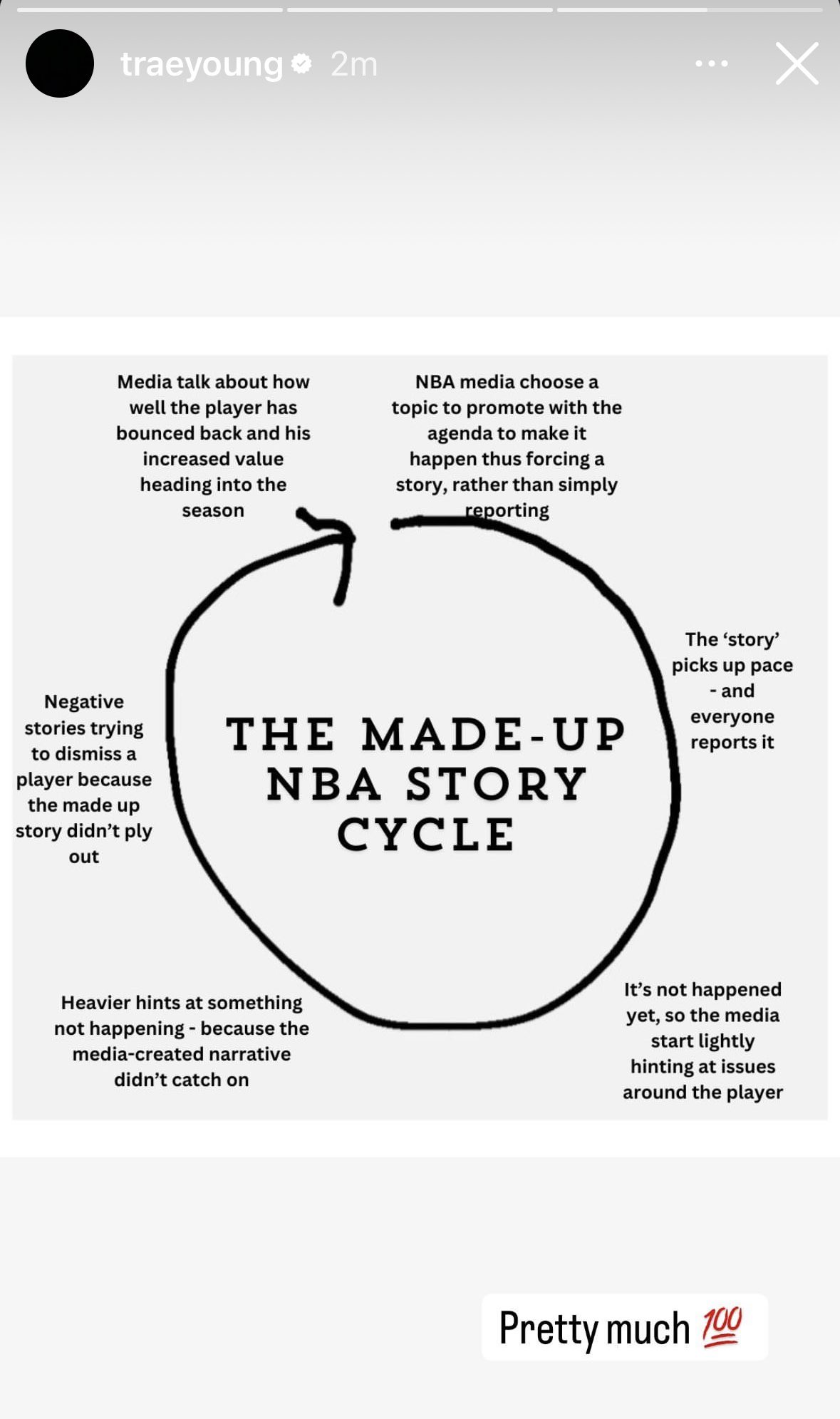 Trae Young Trade Rumors Instagram